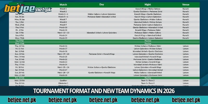 Tournament format and new team dynamics in 2026