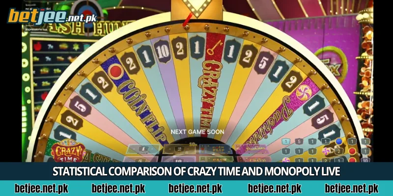 Statistical comparison of Crazy Time and Monopoly Live